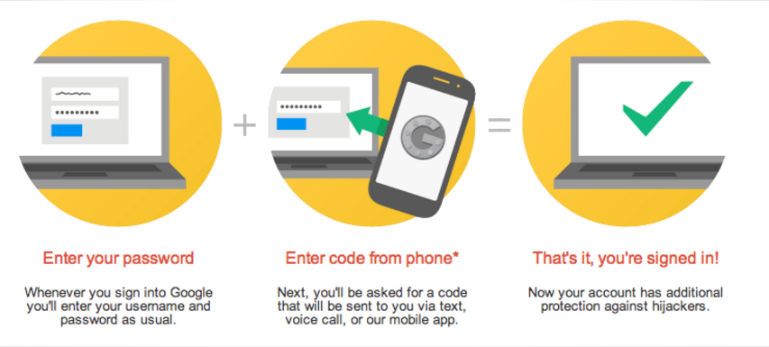 Screenshot from Google Authenticator Two Factor Authentication